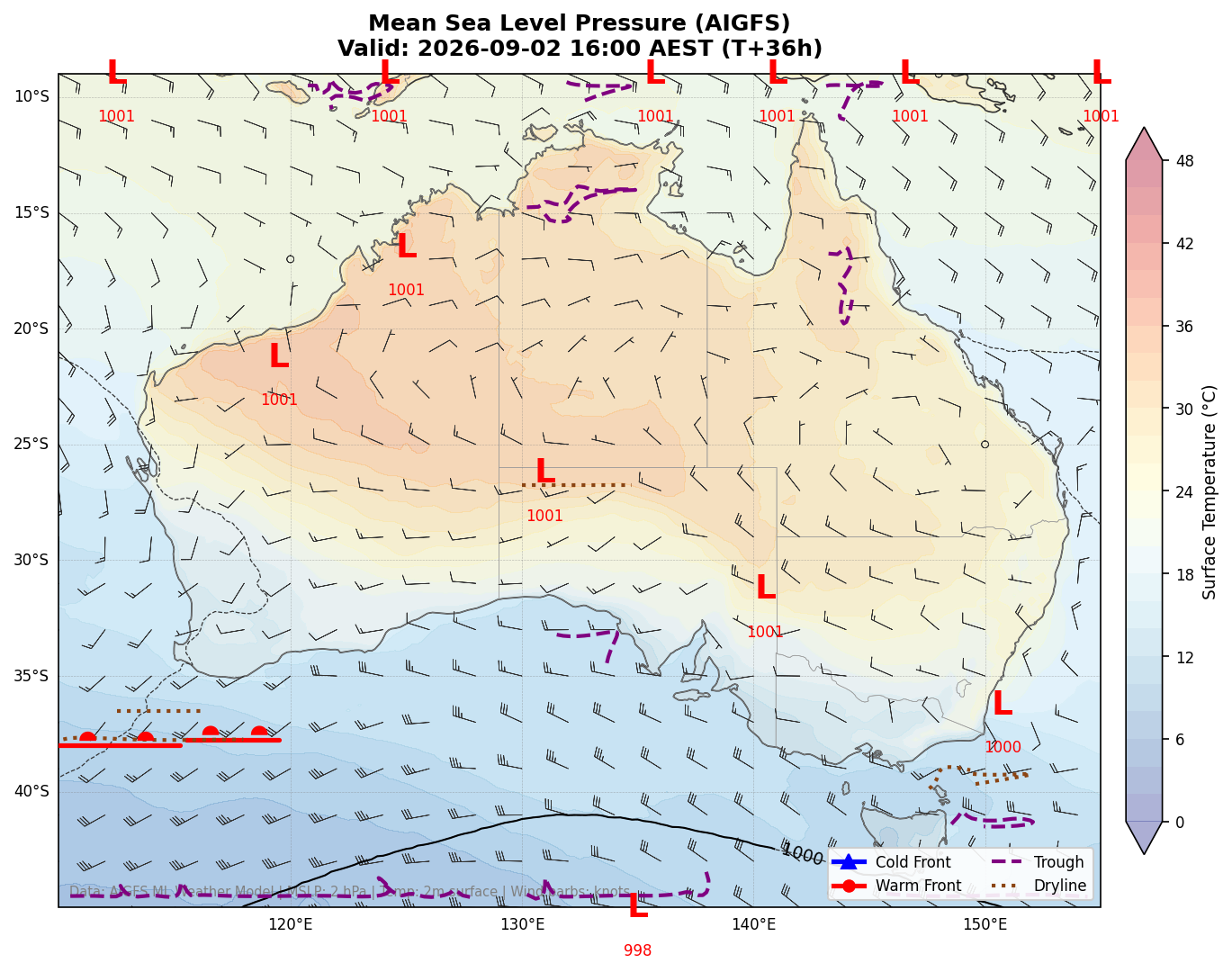 Mean Sea Level Pressure