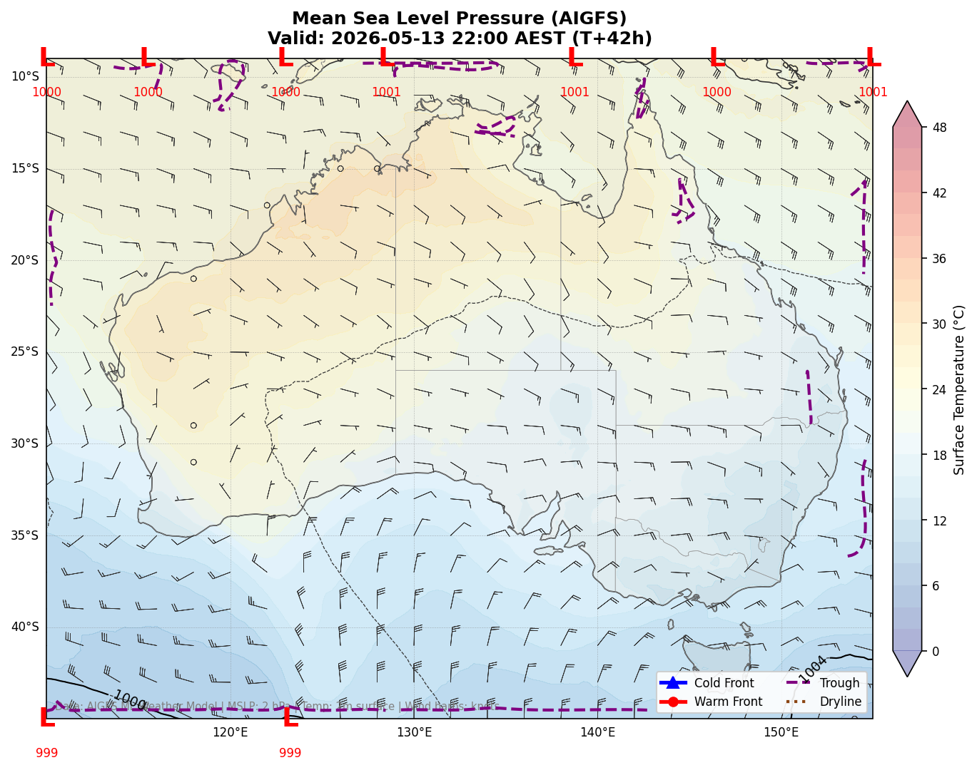 Mean Sea Level Pressure