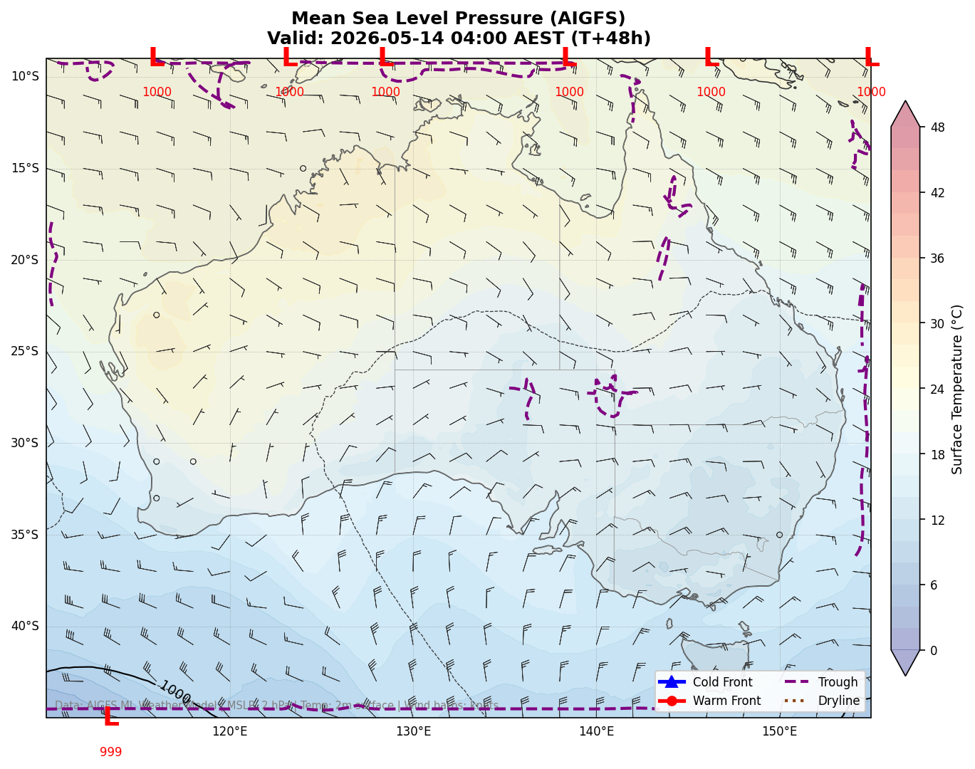 Mean Sea Level Pressure